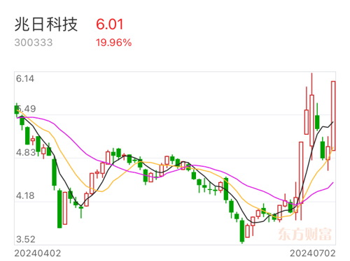 兆日科技股票最新情況深度解析，兆日科技股票最新深度解析報(bào)告
