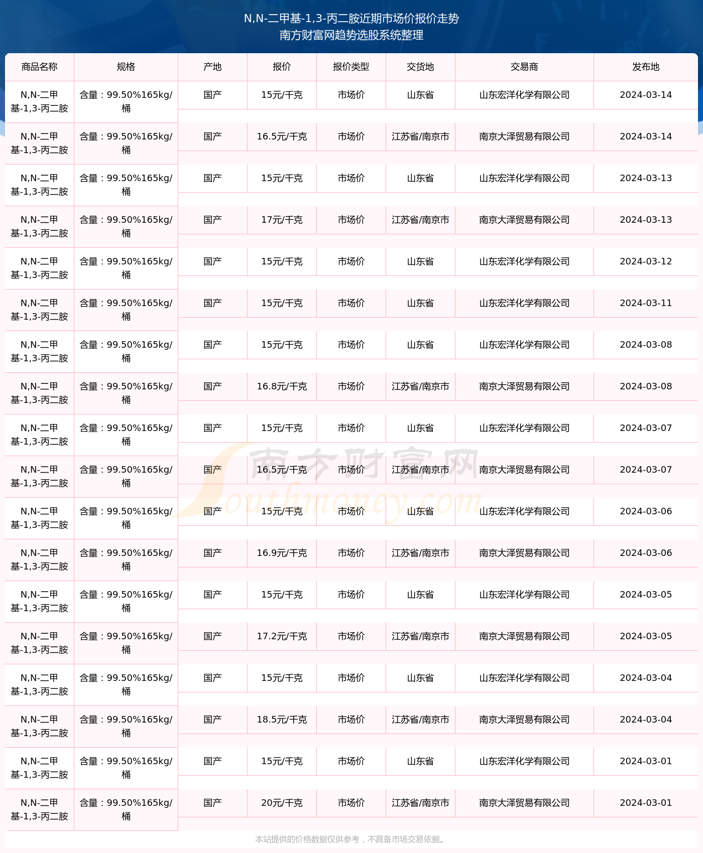 N先鋒2024年目標價的探索與挑戰(zhàn)，N先鋒2024年目標價的探索與挑戰(zhàn)，未來展望與應(yīng)對挑戰(zhàn)