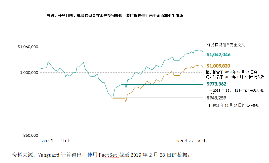 買N先鋒股票的風(fēng)險與建議，買N先鋒股票的風(fēng)險與建議，投資前的必修課