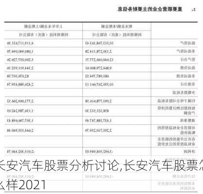 長安汽車股市前景如何，深度分析與展望，長安汽車股市前景深度分析與展望
