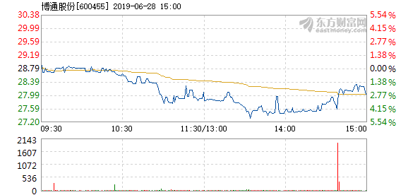 博通股價(jià)下跌3.03%，探究背后的原因及未來(lái)展望，博通股價(jià)下跌背后的原因及未來(lái)展望分析