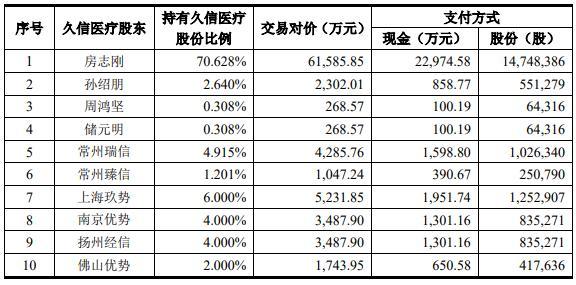 達實智能股票長期持有的價值分析，達實智能股票長期持有的價值深度解析