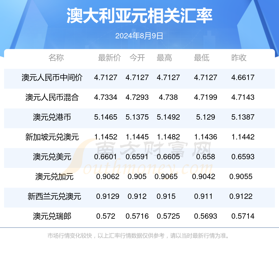 新澳今天最新資料2024概覽及分析，新澳2024年最新概覽及分析報(bào)告