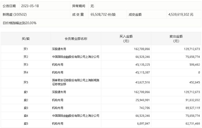 易盛最新消息，引領(lǐng)行業(yè)變革，共創(chuàng)未來(lái)輝煌，易盛最新動(dòng)態(tài)，引領(lǐng)行業(yè)變革，共筑輝煌未來(lái)