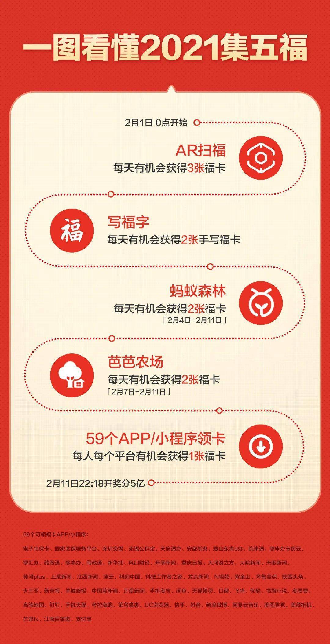 知識財富共享
