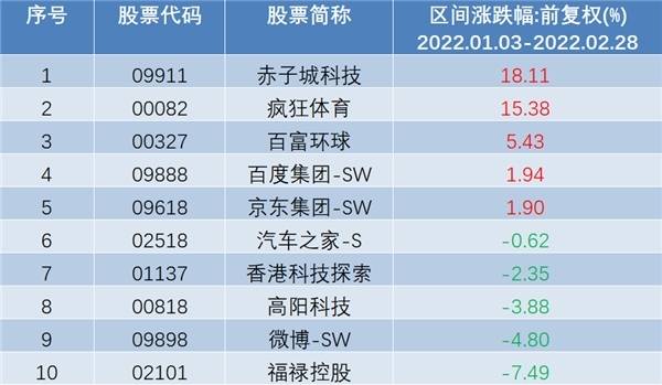 互聯(lián)網(wǎng)板塊股票一覽表，洞悉全球互聯(lián)網(wǎng)產(chǎn)業(yè)的投資機(jī)遇與挑戰(zhàn)，全球互聯(lián)網(wǎng)板塊股票一覽表，投資機(jī)遇與挑戰(zhàn)深度解析