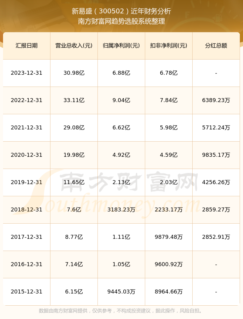 新易盛2024目標(biāo)價(jià)，展望與策略分析，新易盛2024展望及策略分析，目標(biāo)、策略與市場預(yù)測