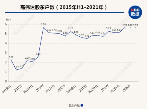 高偉達重組成功，從60元起航，邁向更廣闊的未來，高偉達重組成功啟航未來，從60元邁向更廣闊前景