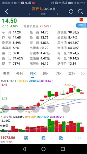 高偉達(dá)未來十倍牛股，潛力與前景展望，高偉達(dá)未來潛力展望，十倍牛股前景可期