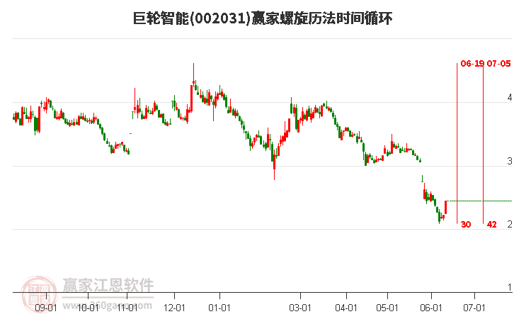 巨輪智能，12月10日主力資金流入，引領(lǐng)新一輪技術(shù)革命浪潮，巨輪智能引領(lǐng)技術(shù)革命浪潮，主力資金注入，新一波浪潮來襲