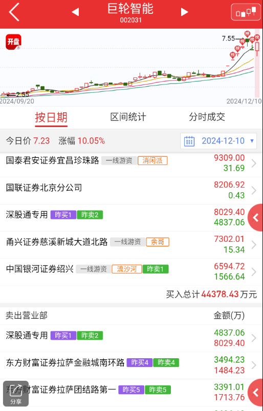 揭秘巨輪智能股票背后的增持者，誰(shuí)將成為未來的主導(dǎo)者？，揭秘巨輪智能股票背后的增持者，未來主導(dǎo)者揭曉在即？