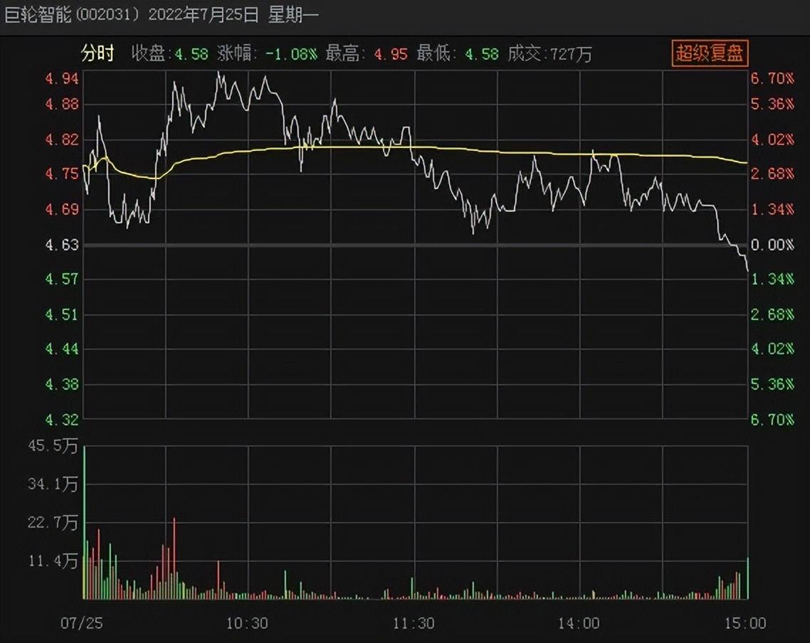 巨輪智能，是否屬于人工智能領(lǐng)域？，巨輪智能是否涉足人工智能領(lǐng)域？