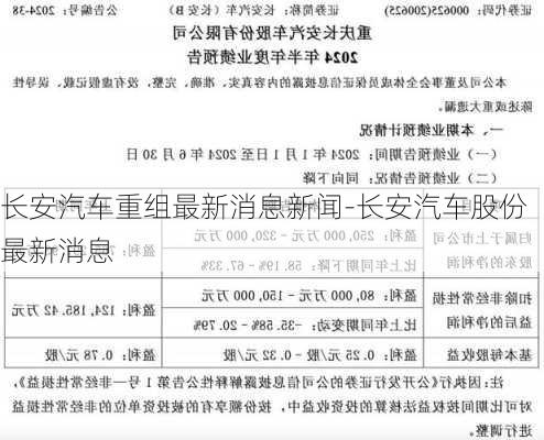 長安汽車重組最新消息新聞，重塑行業(yè)格局的重要一步，長安汽車重組最新動態(tài)，重塑行業(yè)格局的重大舉措
