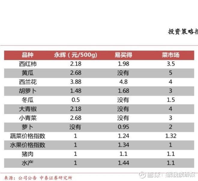 永輝超市股票還有希望嗎？深度解析與未來展望，永輝超市股票深度解析與未來展望，希望猶存？