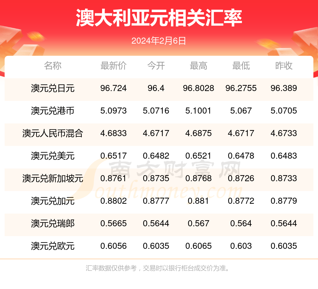 新澳今日最新資料概覽（2024年），新澳2024年最新資料概覽今日發(fā)布