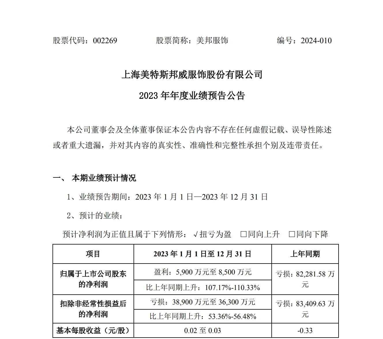 美邦股份重磅推出13億新項目，重塑產(chǎn)業(yè)價值，引領(lǐng)未來發(fā)展，美邦股份推出重磅新項目，投資13億重塑產(chǎn)業(yè)價值，引領(lǐng)未來發(fā)展趨勢