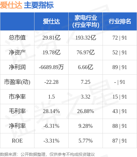 愛仕達股票最建議買嗎？深度分析與探討，愛仕達股票深度分析與探討，是否值得購買？
