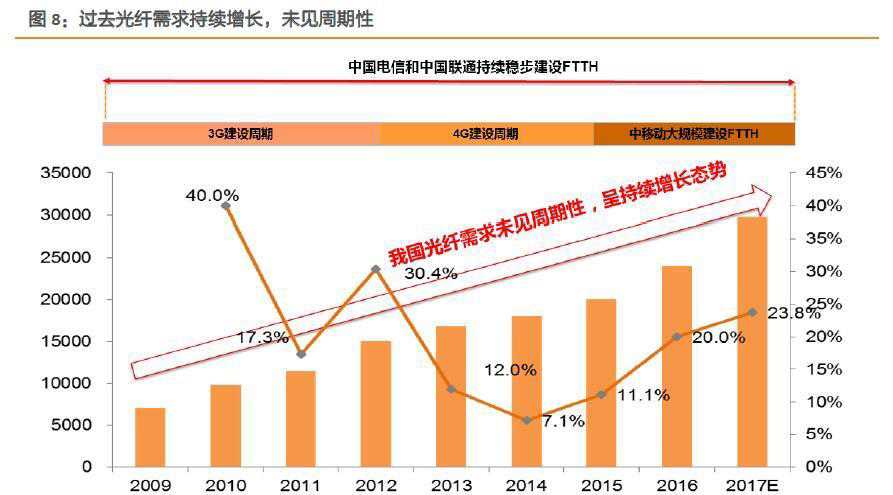 亨通光電，被低估的價(jià)值巨頭，亨通光電，被低估的價(jià)值巨頭潛力展望