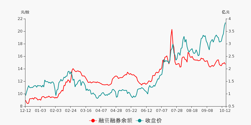 埃斯頓股票長期持有的價(jià)值與風(fēng)險(xiǎn)分析，埃斯頓股票長期持有的價(jià)值評(píng)估與風(fēng)險(xiǎn)分析