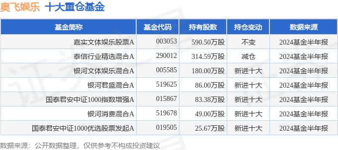 奧飛娛樂(lè)，邁向2024目標(biāo)價(jià)的娛樂(lè)新紀(jì)元，奧飛娛樂(lè)，邁向娛樂(lè)新紀(jì)元，目標(biāo)價(jià)位2024