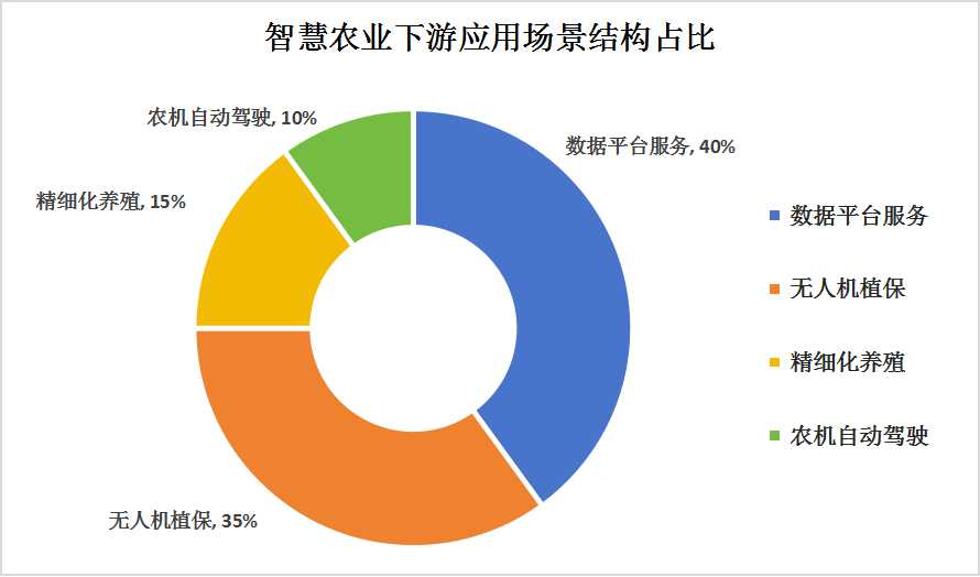 智慧農(nóng)業(yè)發(fā)展現(xiàn)狀及趨勢(shì)，智慧農(nóng)業(yè)發(fā)展現(xiàn)狀及未來(lái)趨勢(shì)展望