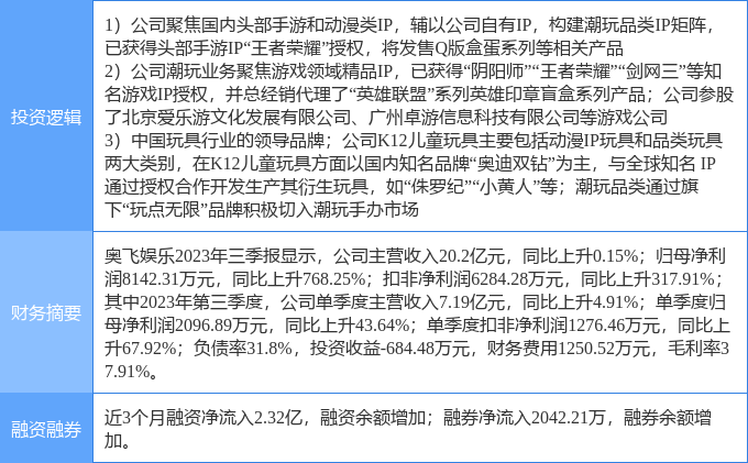 奧飛娛樂明天會(huì)漲嗎，市場(chǎng)走勢(shì)分析與預(yù)測(cè)，奧飛娛樂市場(chǎng)走勢(shì)分析與預(yù)測(cè)，明日股價(jià)動(dòng)向探討