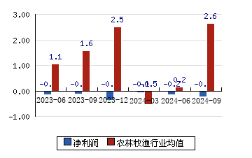 神農(nóng)科技股票重大利好，開啟新一輪增長浪潮，神農(nóng)科技股票迎重大利好，新一輪增長浪潮啟航