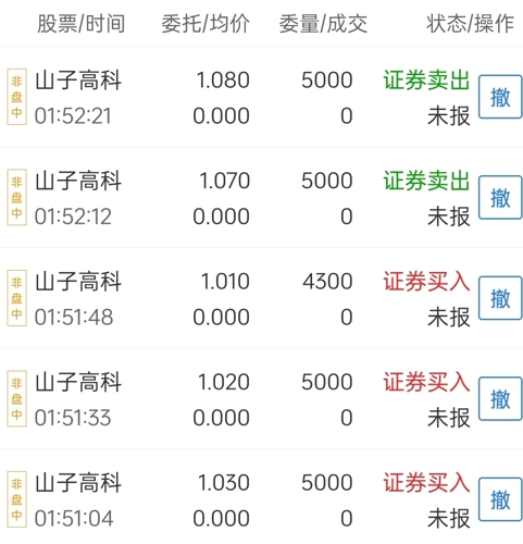 山子高科股價(jià)強(qiáng)勢(shì)上揚(yáng)，收盤漲幅達(dá)5.0%——市場(chǎng)分析與展望，山子高科股價(jià)上揚(yáng)5.0%，市場(chǎng)分析與未來展望
