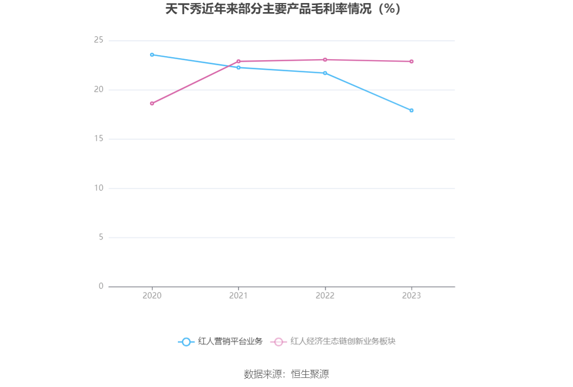 天下秀2024年目標價的展望與挑戰(zhàn)，天下秀2024年目標價的展望與挑戰(zhàn)，行業(yè)分析與前景預(yù)測
