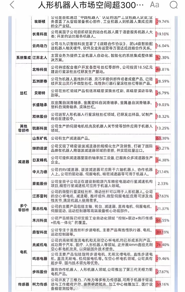 機器人股票的投資前景分析，還能買嗎？，機器人股票投資前景展望，現(xiàn)在是否適宜買入？