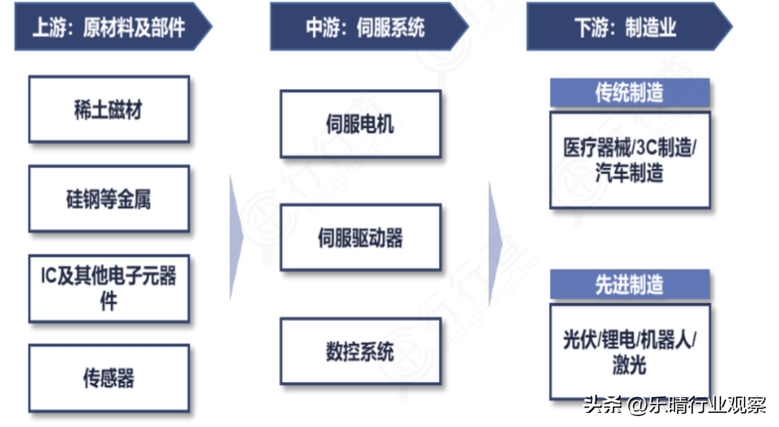機(jī)器人伺服電機(jī)龍頭企業(yè)，引領(lǐng)行業(yè)創(chuàng)新與發(fā)展，機(jī)器人伺服電機(jī)領(lǐng)軍企業(yè)驅(qū)動行業(yè)創(chuàng)新與發(fā)展