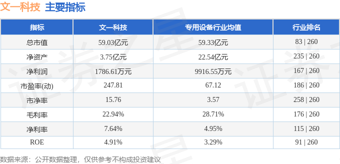 文一科技，邁向未來(lái)的價(jià)值展望與2024目標(biāo)價(jià)分析，文一科技邁向未來(lái)的價(jià)值展望及2024目標(biāo)價(jià)解析