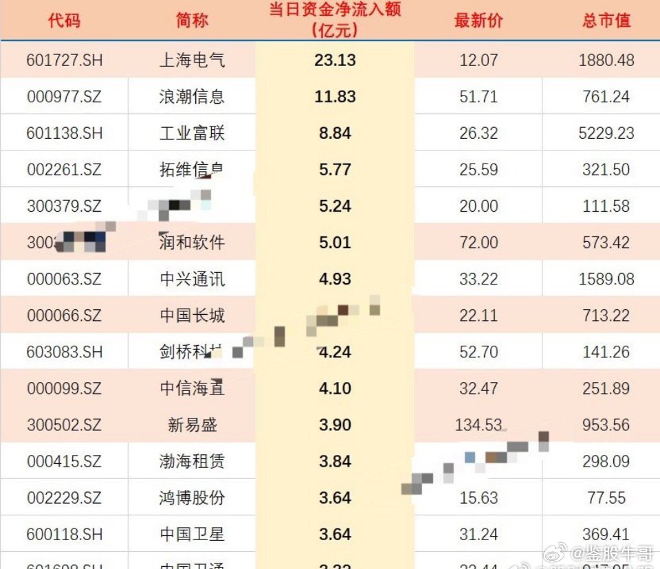 揭秘2024年有望翻十倍的低價股，探尋未來投資新機遇，揭秘未來投資新機遇，低價股有望翻十倍，探尋2024年投資新方向！