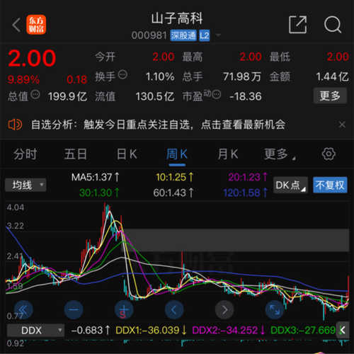 山子高科股票前景展望，山子高科股票未來(lái)展望，探索前沿科技，股票前景值得期待