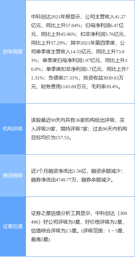 中科創(chuàng)達(dá)的目標(biāo)價，探索、挑戰(zhàn)與未來展望，中科創(chuàng)達(dá)目標(biāo)價，探索之路、挑戰(zhàn)與未來展望
