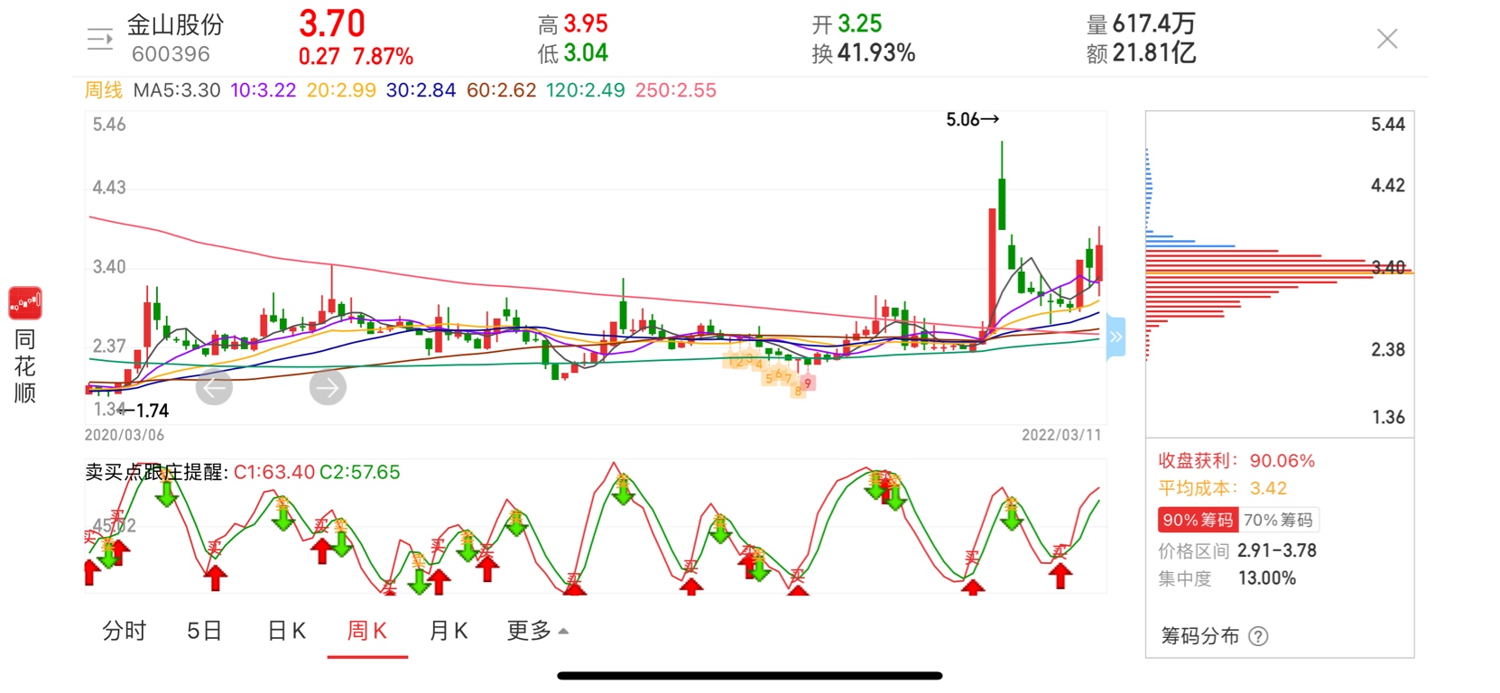 山金國(guó)際未來(lái)會(huì)成妖股嗎？探究其潛力與前景，山金國(guó)際，潛力股還是妖股？深度探究其前景與未來(lái)動(dòng)向。