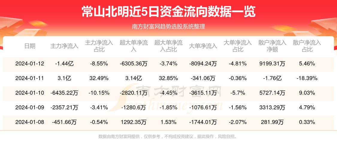 常山股份（股票代碼，000158），企業(yè)概況、行業(yè)地位與發(fā)展前景展望，常山股份（股票代碼，000158）的企業(yè)概覽、行業(yè)地位及發(fā)展前景展望