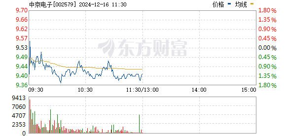 中京電子股票股吧——深度解析與投資者洞察，中京電子股票深度解析與投資者洞察