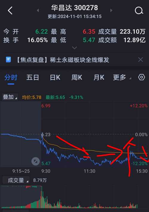 前景展望 第5頁