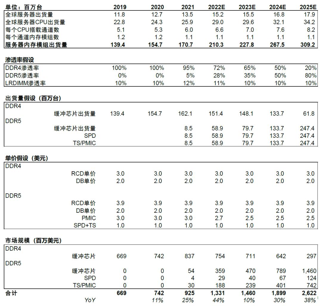 未來(lái)十倍芯片股瀾起科技，引領(lǐng)科技新浪潮的先鋒力量，瀾起科技，引領(lǐng)科技新浪潮，未來(lái)十倍芯片股先鋒力量