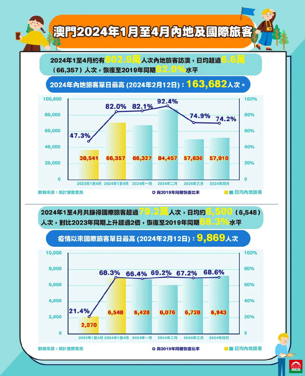 澳門(mén)旅游資訊——探索2024年的魅力之旅，澳門(mén)旅游資訊，探索澳門(mén)魅力之旅，迎接2024年的精彩時(shí)光