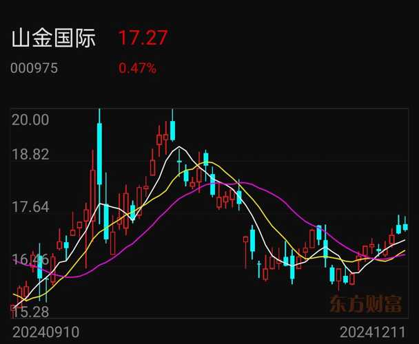 山金國際千股千評(píng)最新消息，深度解讀市場(chǎng)動(dòng)態(tài)與行業(yè)趨勢(shì)，山金國際最新千股千評(píng)消息，深度解析市場(chǎng)動(dòng)態(tài)與行業(yè)趨勢(shì)