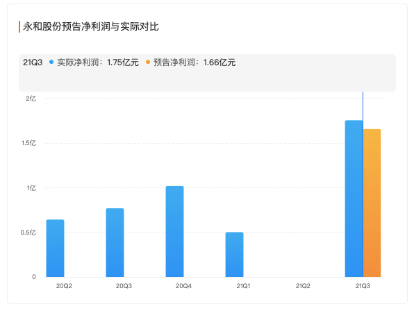 永和股份股票的投資價(jià)值分析，永和股份股票投資價(jià)值深度解析