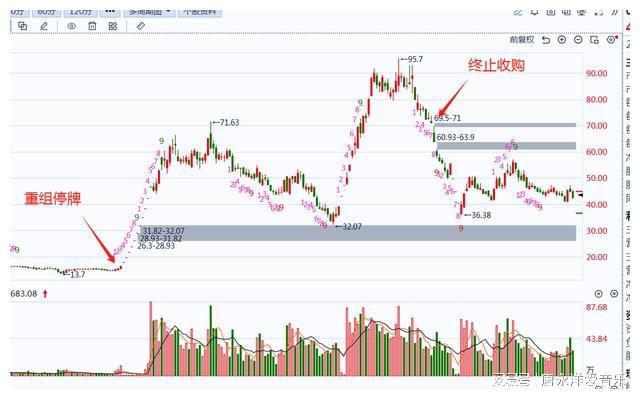 巨化股份重組成功最新消息，重塑企業(yè)架構(gòu)，開啟新篇章，巨化股份重組成功重塑企業(yè)架構(gòu)，開啟新篇章