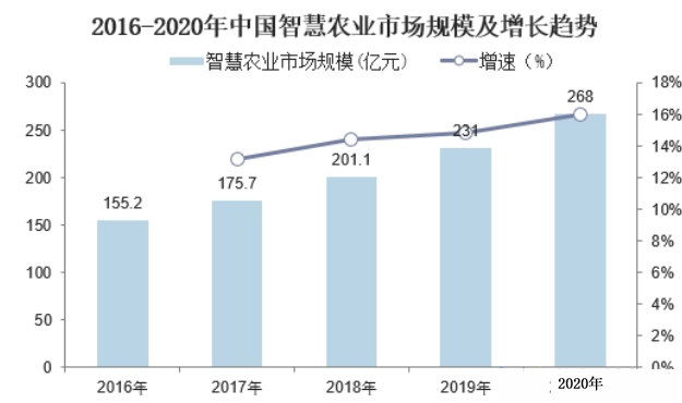 智慧農(nóng)業(yè)2023年最新消息今天，智慧農(nóng)業(yè)2023年最新動(dòng)態(tài)今日發(fā)布