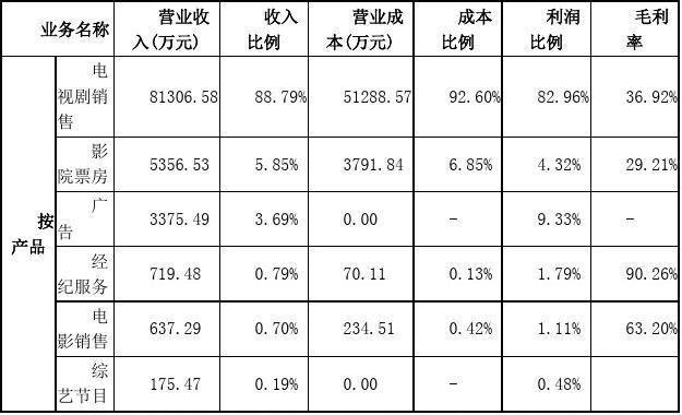 華策影視股票分析報(bào)告，華策影視股票全面分析報(bào)告