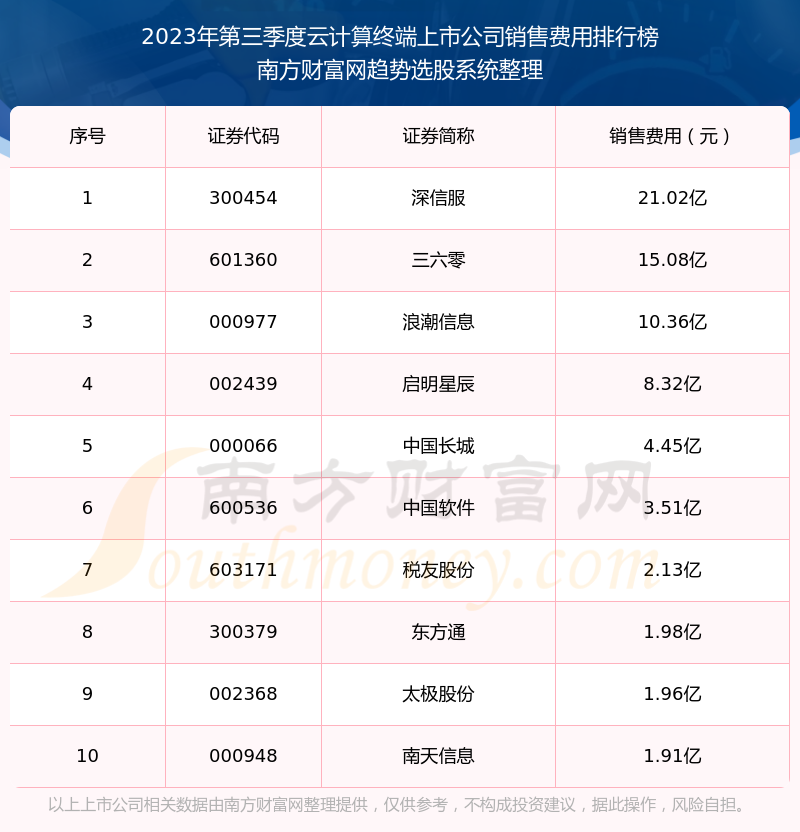 中國十大云計算公司排名及其影響力解析，中國十大云計算公司排名與影響力深度解析