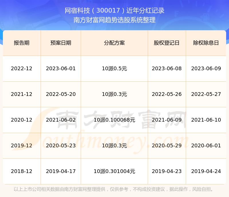 網(wǎng)宿科技2024目標價，展望與策略分析，網(wǎng)宿科技2024展望，目標、策略及市場分析