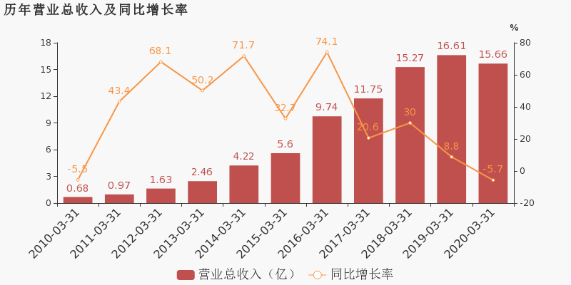網(wǎng)宿科技，未來(lái)幾年的展望與挑戰(zhàn)，網(wǎng)宿科技展望未來(lái)發(fā)展與挑戰(zhàn)分析