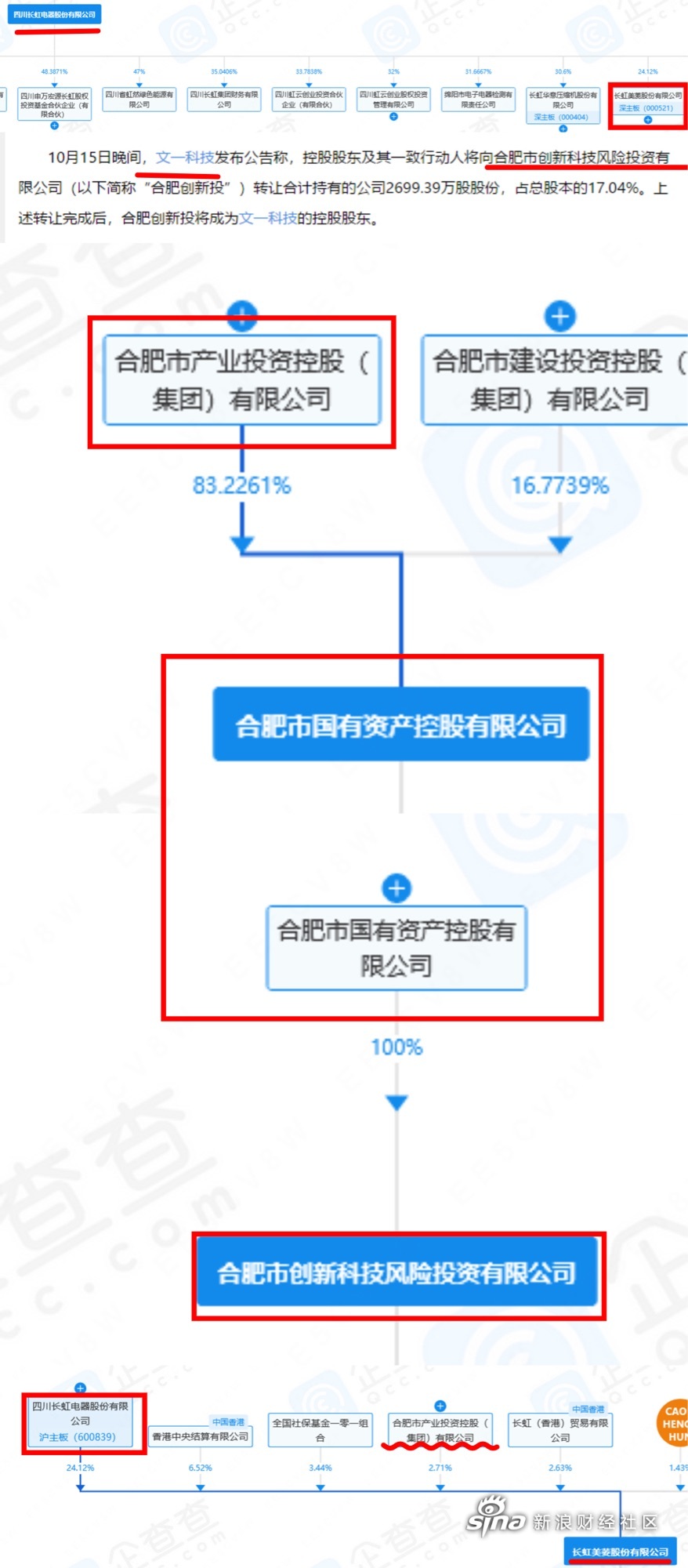 文一科技重組最新消息，重塑企業(yè)架構(gòu)，開啟數(shù)字化轉(zhuǎn)型新篇章，文一科技重組重塑企業(yè)架構(gòu)，數(shù)字化轉(zhuǎn)型新篇章開啟